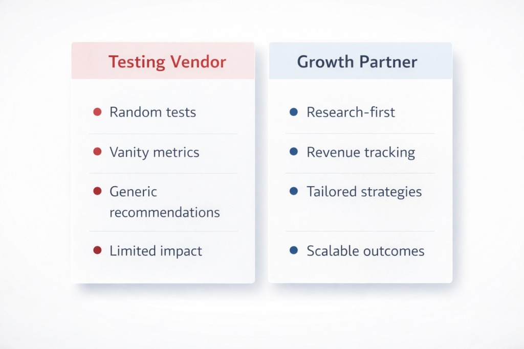 Two side-by-side lists compare a Testing Vendor with random tests, vanity metrics, generic recommendations, limited impact, and a Growth Partner with research-first, revenue tracking, tailored strategies, scalable outcomes.
