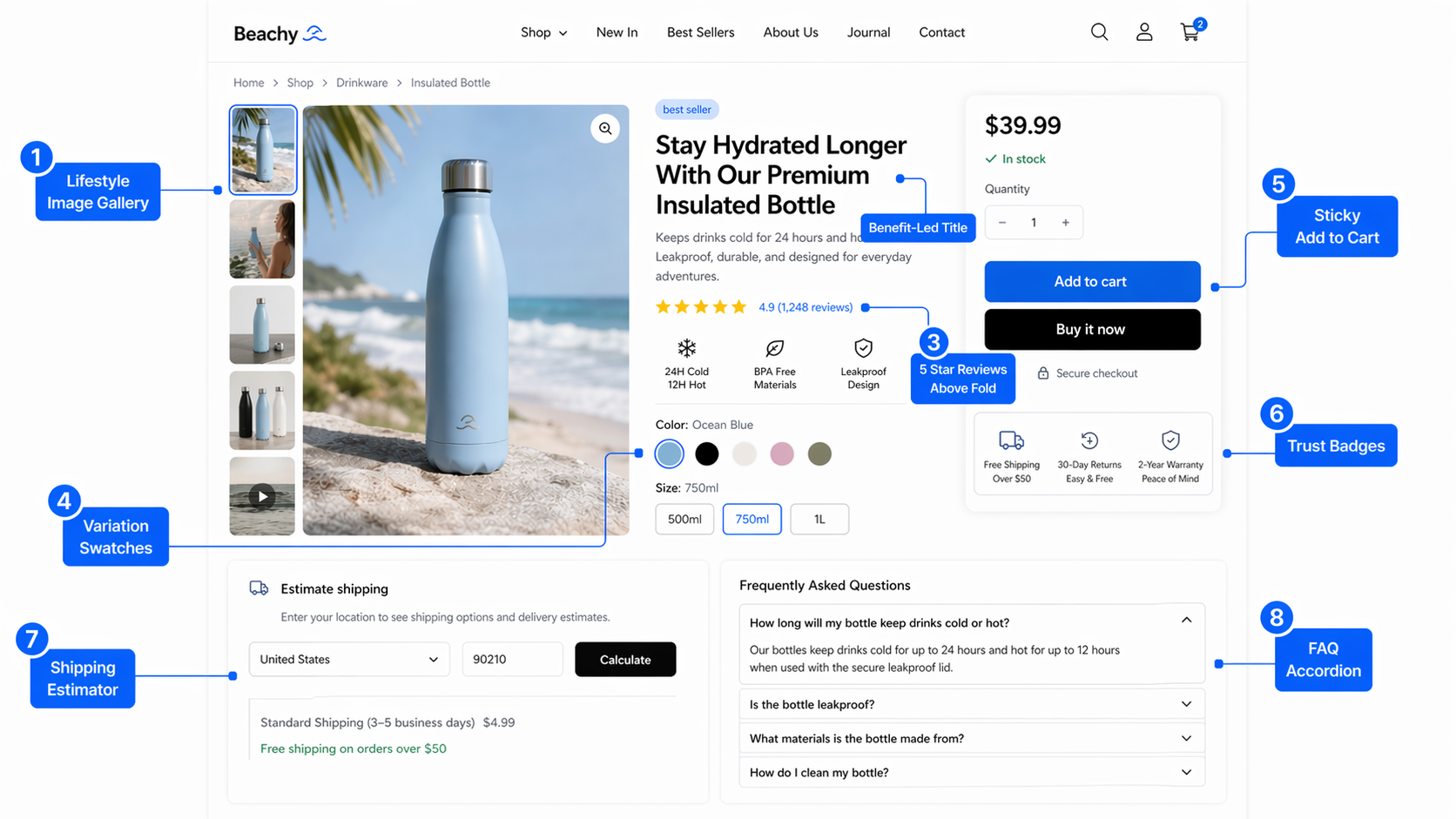 Screenshot of a WooCommerce Product Page Optimization showcasing a blue insulated bottle by the beach, with annotated callouts on image gallery, size selection, add to cart button, shipping estimator, and product reviews to help convert more buyers.