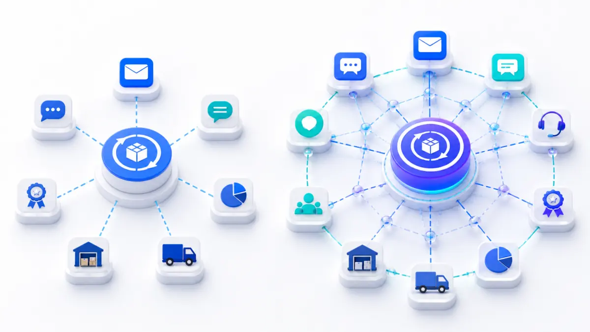 Appstle and Recharge integration ecosystem for Shopify subscriptions