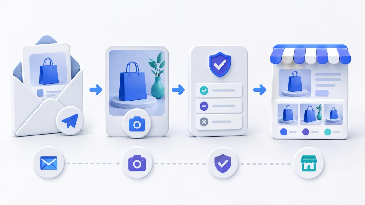 Shopify review collection workflow from customer request through moderation to storefront display
